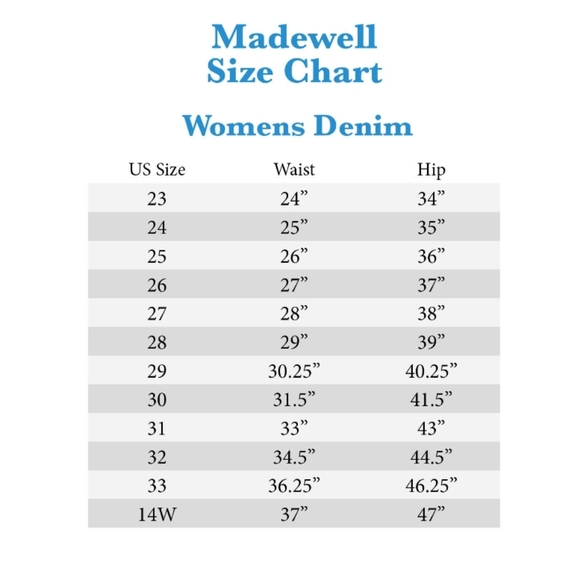 Madewell The Perfect Jean Short. - Picture 11 of 15